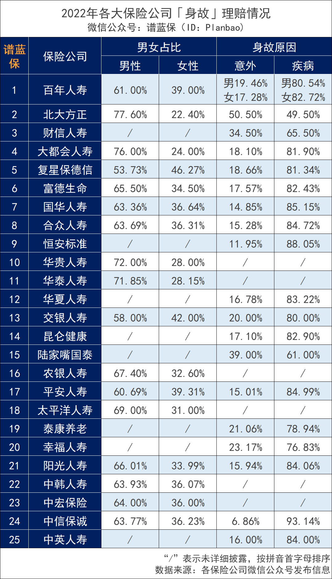 50余家保险公司发布2022年理赔年报，哪家理赔更优?插图28