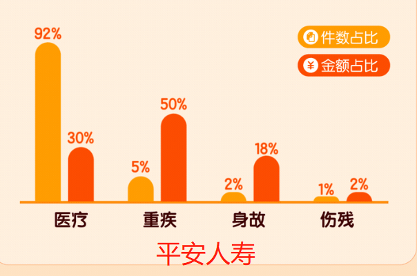 50余家保险公司发布2022年理赔年报，哪家理赔更优?插图14