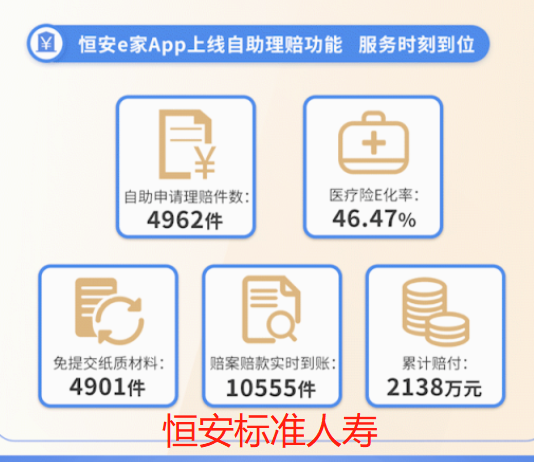 50余家保险公司发布2022年理赔年报，哪家理赔更优?插图36