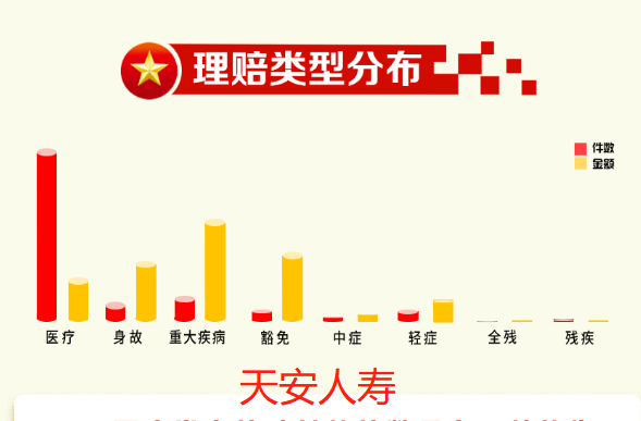 50余家保险公司发布2022年理赔年报，哪家理赔更优?插图22