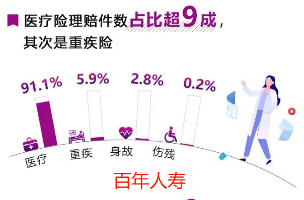 50余家保险公司发布2022年理赔年报，哪家理赔更优?插图18