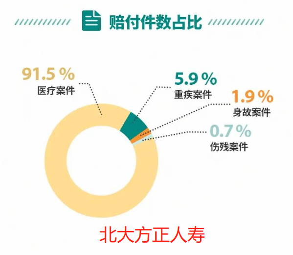 50余家保险公司发布2022年理赔年报，哪家理赔更优?插图24