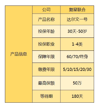 达尔文一号重疾险的产品介绍很详细插图