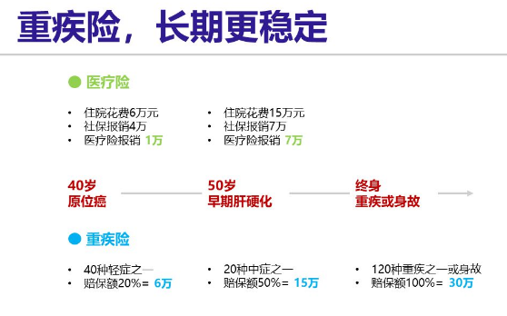 消费型重疾险，如何选择保险公司？插图