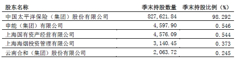 太平洋保险公司怎么样？插图2