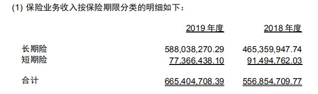 瑞泰人寿保险有限公司怎么样？偿付能力是多少？插图