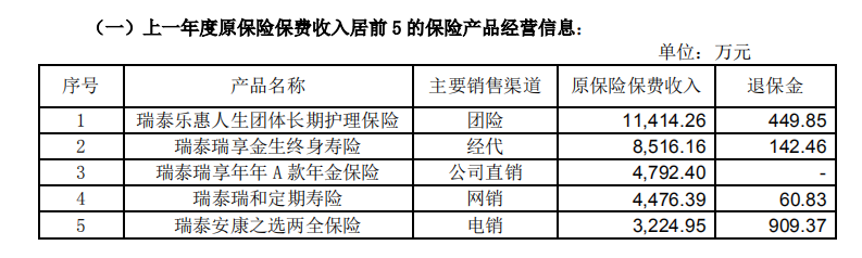 瑞泰人寿保险有限公司怎么样？偿付能力是多少？插图2