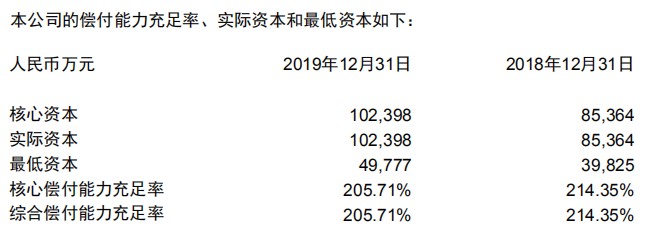 瑞泰人寿保险有限公司怎么样？偿付能力是多少？插图4