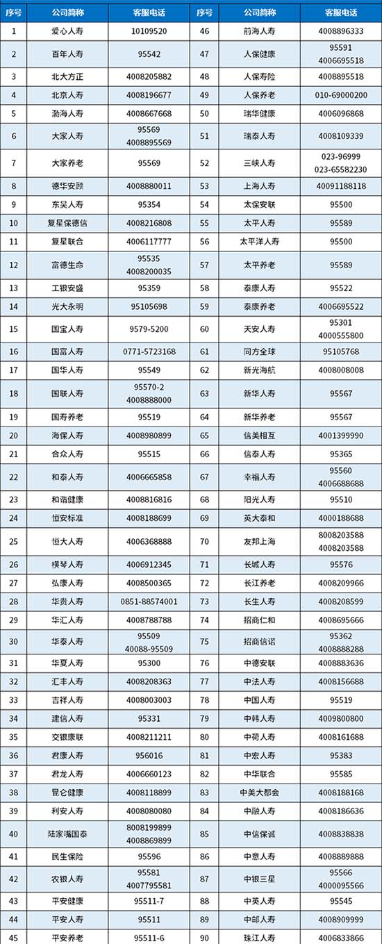 人寿保险电话插图