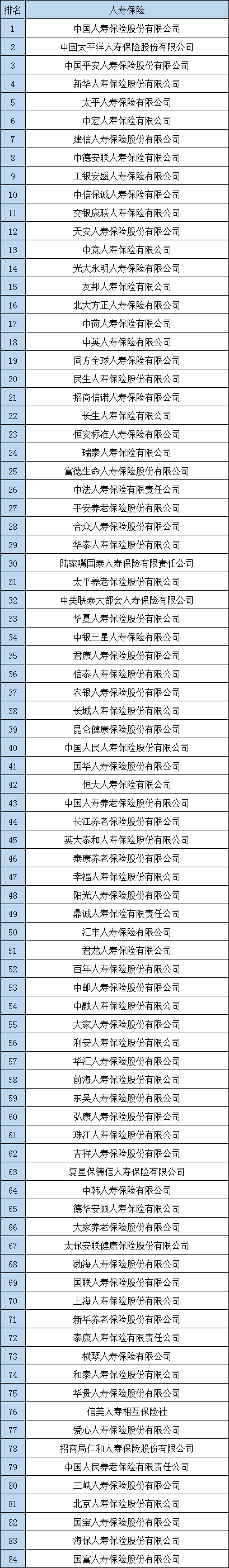 中国保险公司排名插图4
