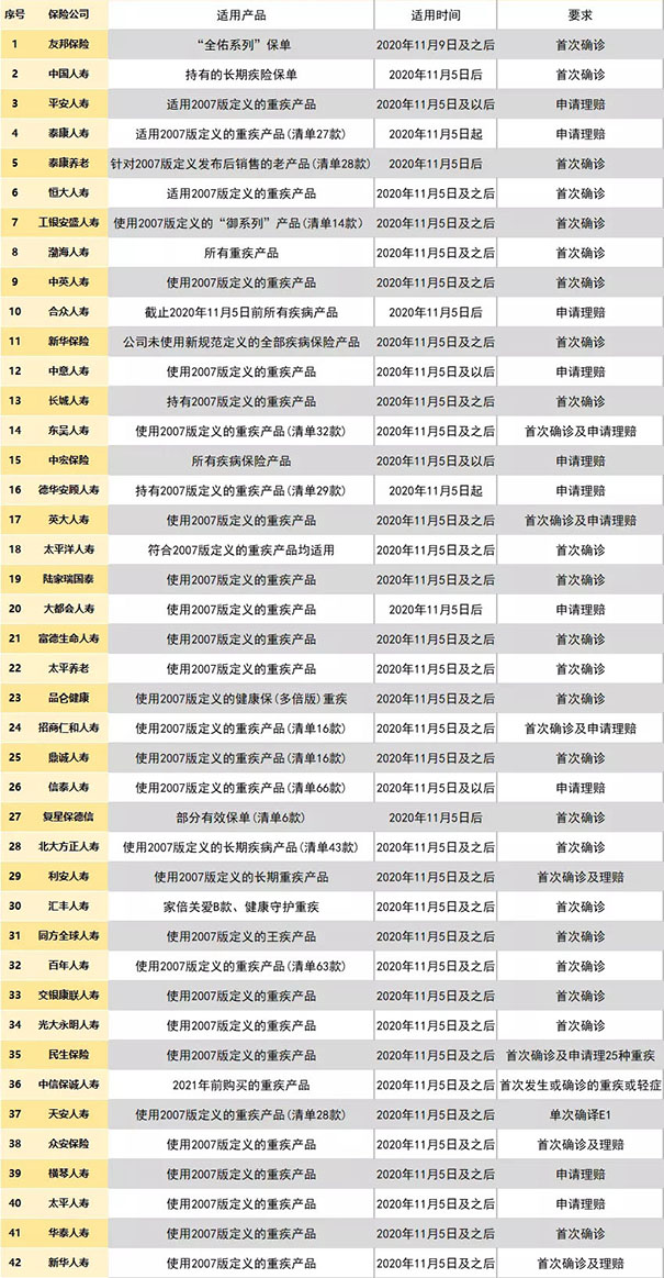 甲状腺癌降为轻症！大病险择优理赔是什么意思？附详情表！插图8