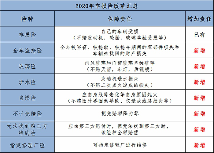 怎样买车保险？插图4