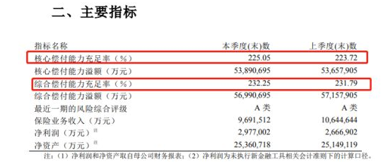 友邦保险和平安哪个好？插图4