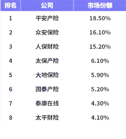 互联网保险哪个最好？插图2