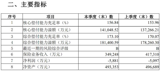 华安保险靠谱吗？插图2