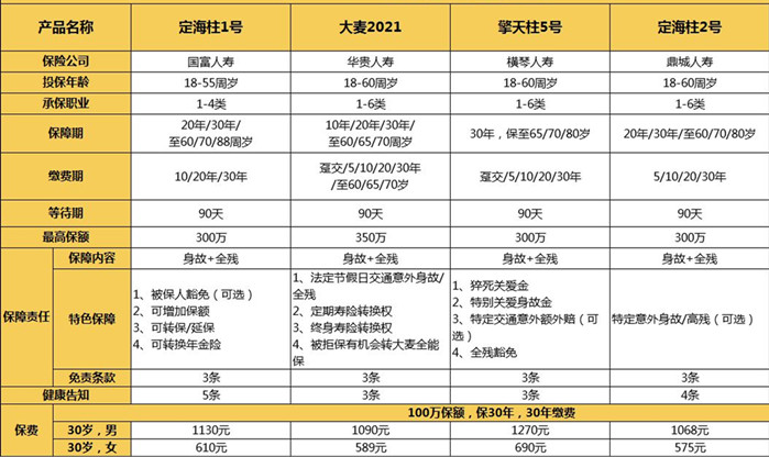 多大年龄买寿险合适？插图2
