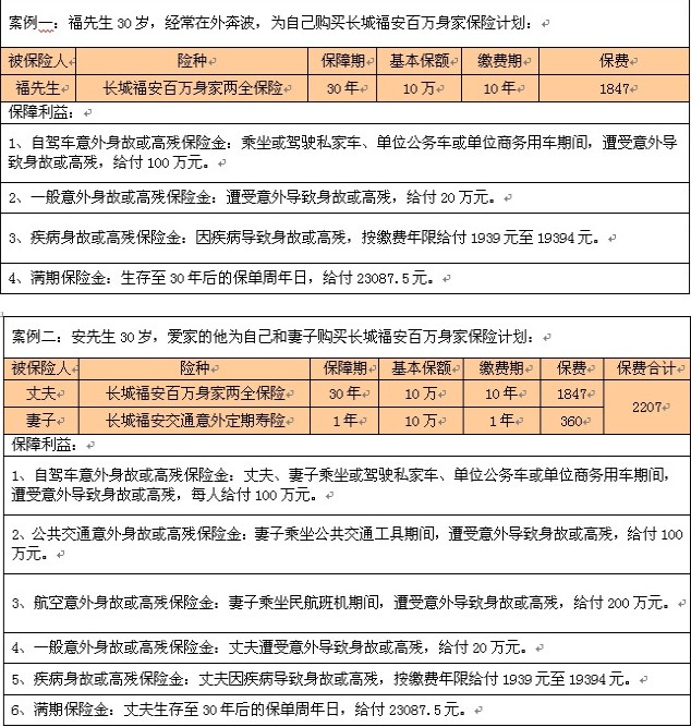 长城人寿定期寿险费率表插图