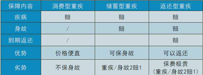 一年医疗保险一年多少钱？插图