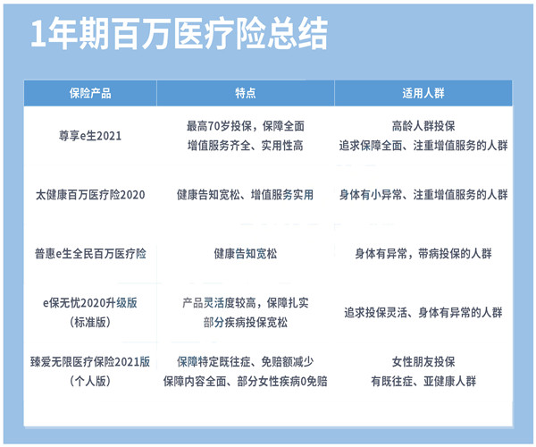 百万医疗保险产品推荐榜插图4