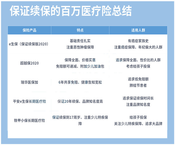 百万医疗保险产品推荐榜插图8