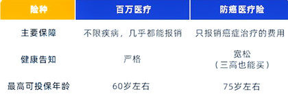 如何为60岁老人购买医疗保险？插图2