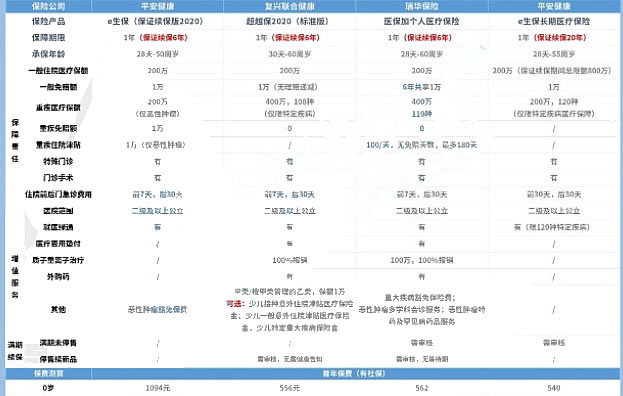 百万医疗保险较好的公司插图2