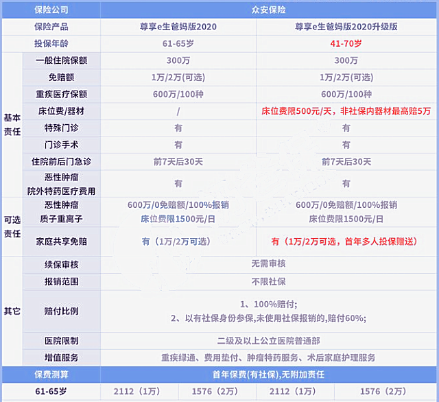 父母老了买什么保险？插图1