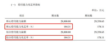 华贵保险百万医疗保险价格表插图2