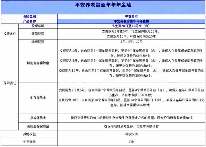 在哪里购买成都市养老保险，在哪里缴纳成都市商业养老保险插图2