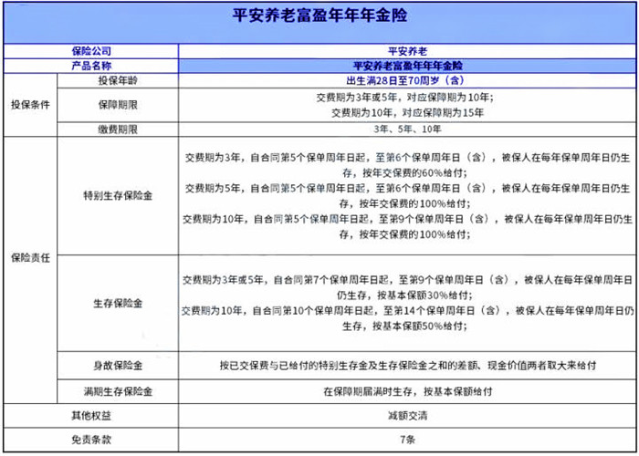 在哪里购买成都市养老保险，在哪里缴纳成都市商业养老保险插图2