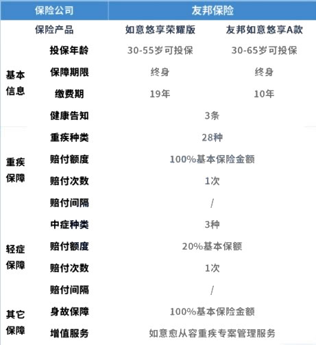 潍坊大病医疗保险，潍坊大病医疗保险每年多少钱插图2