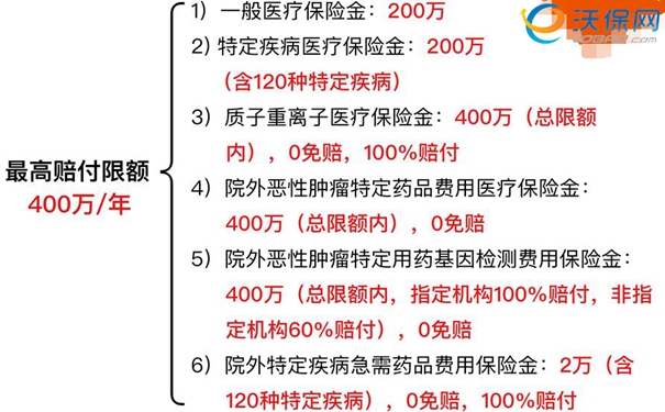 平安保险南充分公司有吗？中国平安有哪些医疗保险？插图2