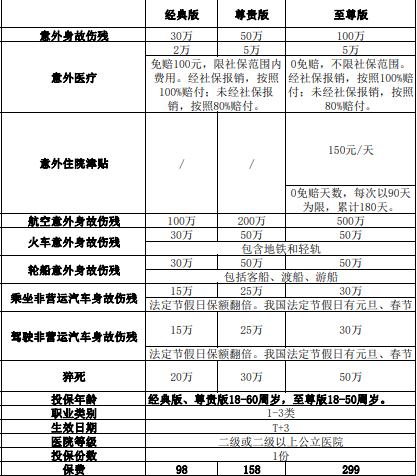 东营意外险多少钱，东营意外险在哪里买，东营意外险哪个好？插图4