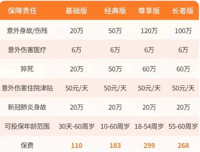 东营意外险多少钱，东营意外险在哪里买，东营意外险哪个好？插图2