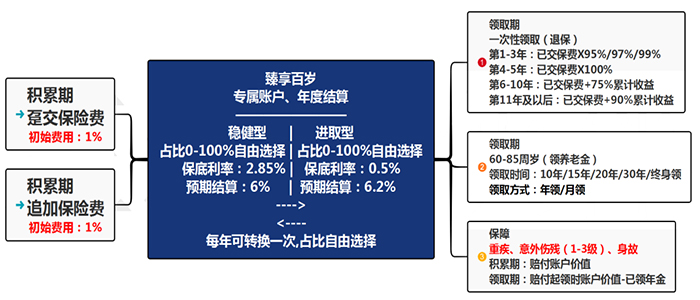 四川个人养老保险多少钱，四川个人养老保险一个月多少钱？插图4