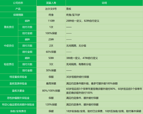 如何购买四川重大疾病保险？插图2