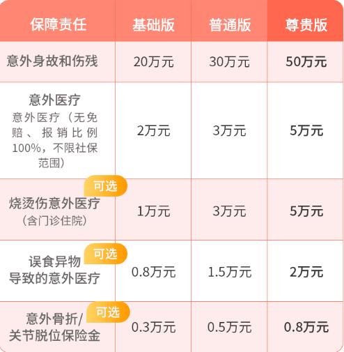 成都婴儿买保险，成都婴儿在哪里买保险？插图4