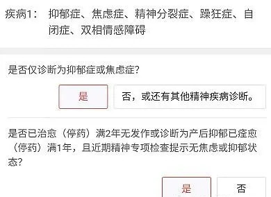 全球超过10亿人患有精神疾病，精神疾病保险索赔吗？插图2