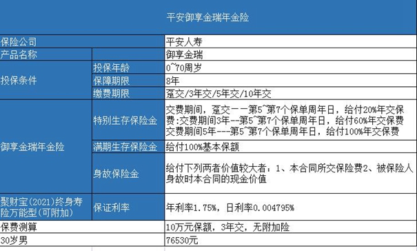 成都平安寿险，成都平安寿险产品有哪些？插图6