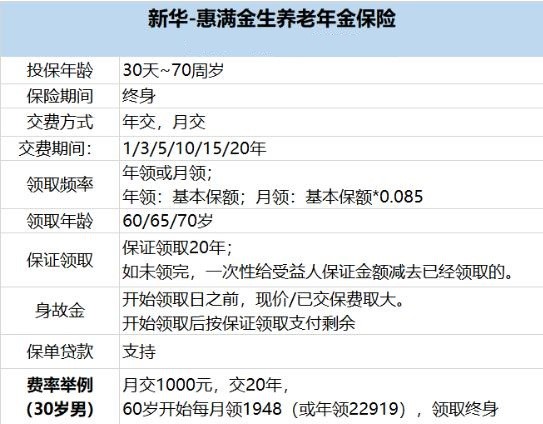 江苏新华保险分公司，新华保险年金保险有哪些？插图