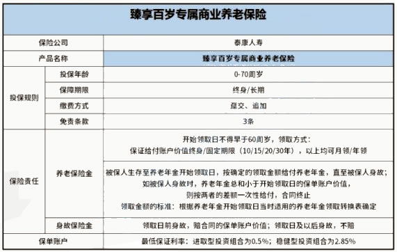 如何购买成都商业保险，如何购买成都商业保险最划算插图2