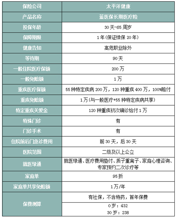 江苏医疗险，江苏百万医疗险，江苏医疗险多少钱？插图2