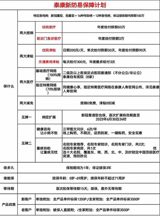 新冠肺炎阳性怎么办？新冠肺炎阳性怎么办最有效的方法？插图2