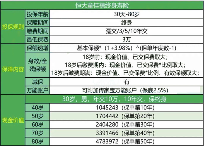 湖南恒大保险，湖南恒大保险推荐什么产品？插图2