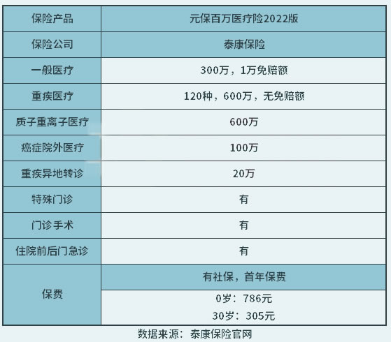 如何购买福建百万医疗保险？插图2