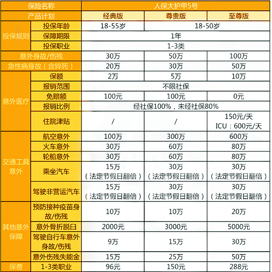 泸州商业意外险多少钱？泸州商业意外险在哪里买？插图2