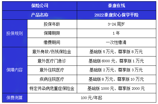 绵阳学平险多少钱？插图2