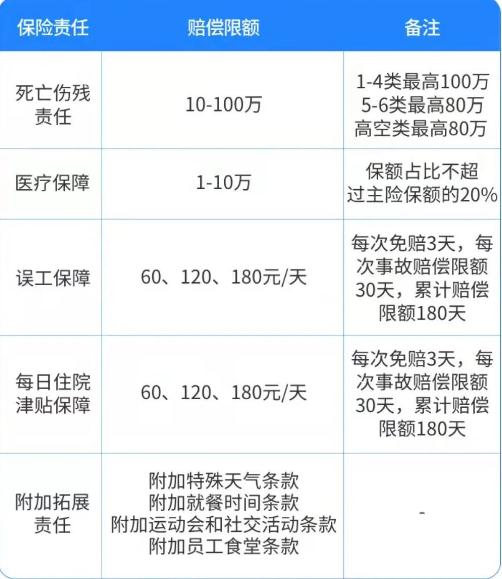 雇主责任险十级伤残赔偿金是多少？插图2