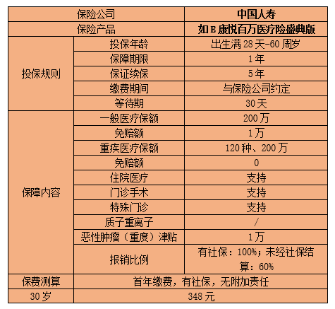 南充中国人寿保险公司地址，南充中国人寿保险有哪些百万医疗保险？插图2