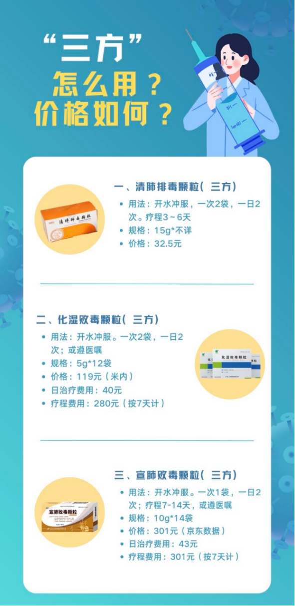 调整防疫政策，科学备药可参考“三药三方”插图12